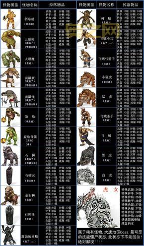 丝路英雄攻略怎么看？最强角色阵容搭配！