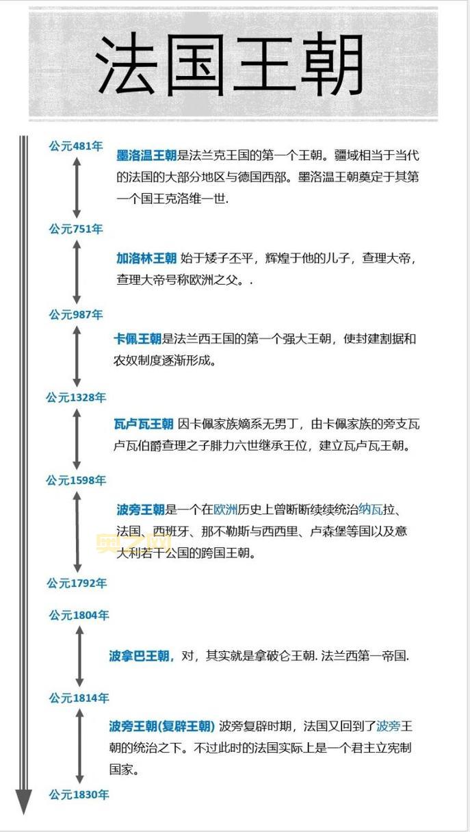学习罗马和都铎王朝很难吗？这份简单的入门指南请收好。