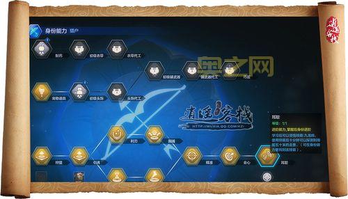 天刀猎户怎么玩才厉害？老猎户教你进阶技巧！