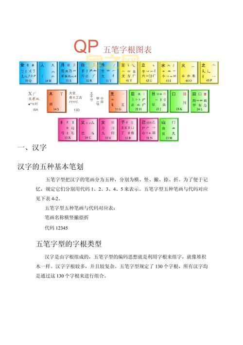 微软五笔输入法好用吗？新手入门教程看这里！