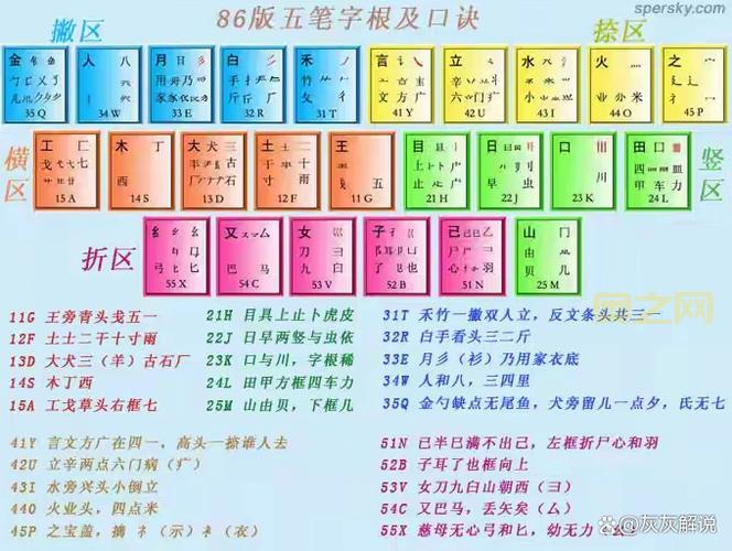 微软五笔输入法好用吗？新手入门教程看这里！