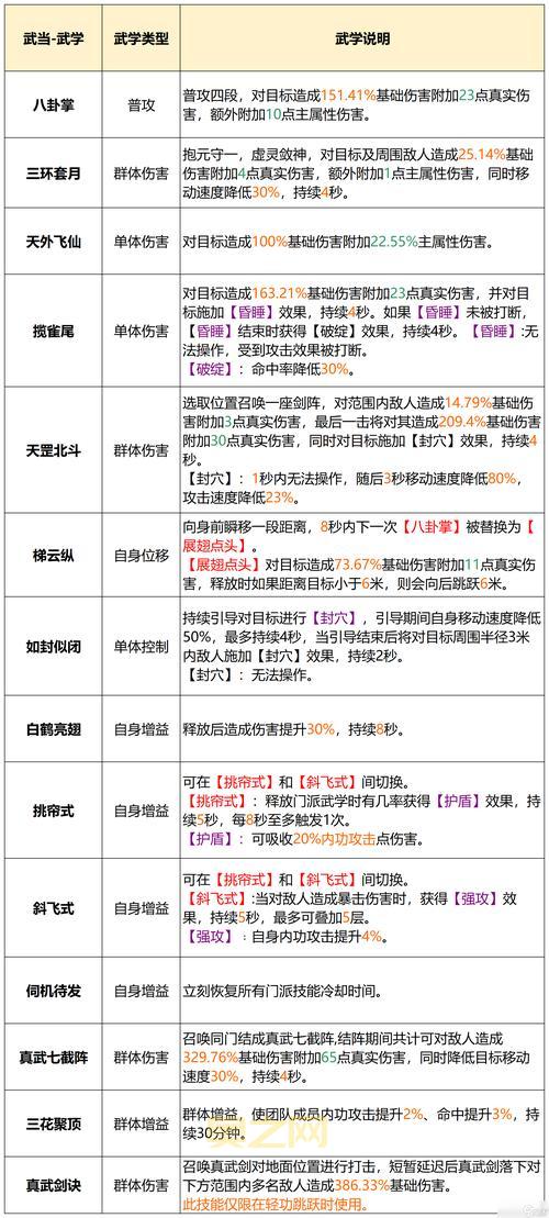 天龙八部什么门派好？这几个门派强势又好玩！