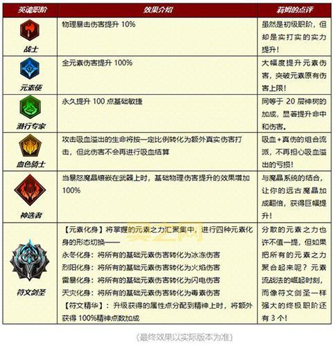 神鬼世界神射手怎么加点?新手必看攻略!