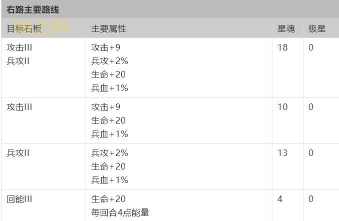 神鬼世界神射手怎么加点？新手必看攻略！