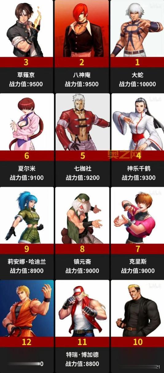 拳皇97人物表都有谁？最全角色名单介绍！