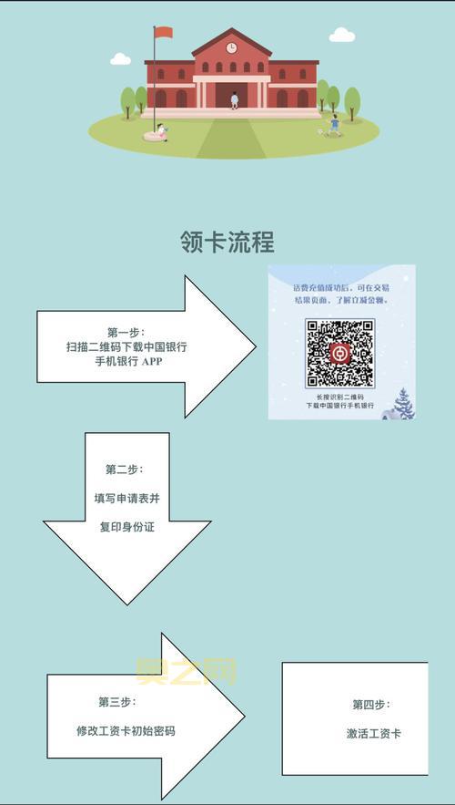 畅游金卡怎么领？手把手教你领取流程很简单！
