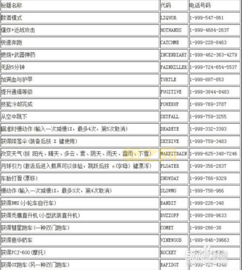 侠盗飞车miji怎么输入？手把手教你操作！