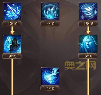 库卡隆指挥官怎么获得？新手快速获取攻略！