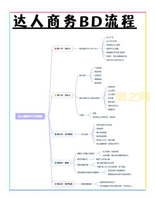 行助手是什么？新用户快速上手指南！