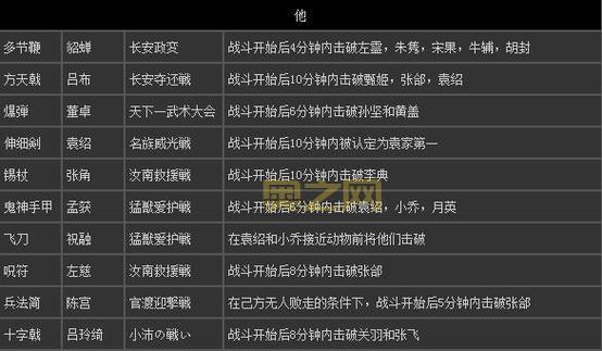 真三国无双7存档怎么替换？详细步骤一学就会！