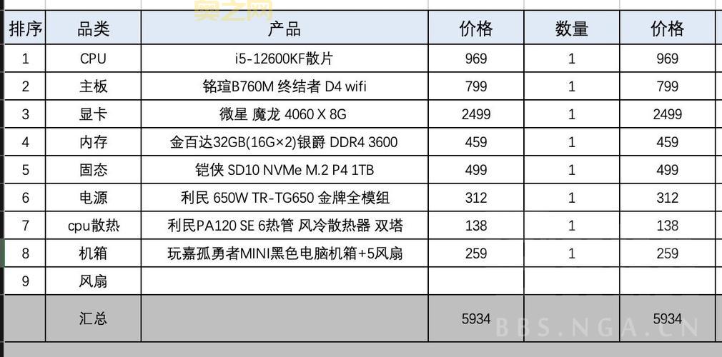 学生党玩魔兽世界电脑配置推荐，性价比超高！