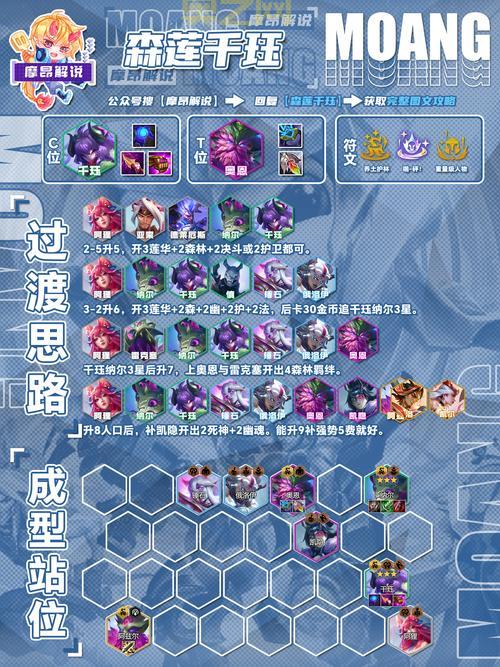 学生党玩魔兽世界电脑配置推荐，性价比超高！