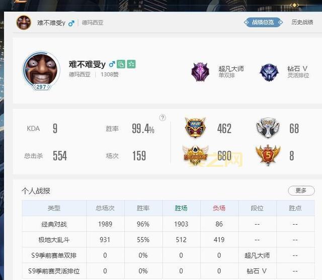 lol饭盒是什么东西？资深玩家告诉你怎么用它查战绩！