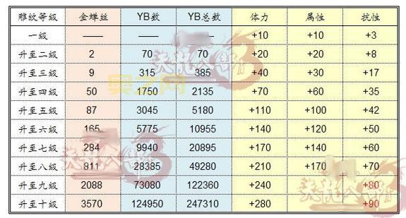 天龙八部online哪个职业好？各门派优劣势分析！