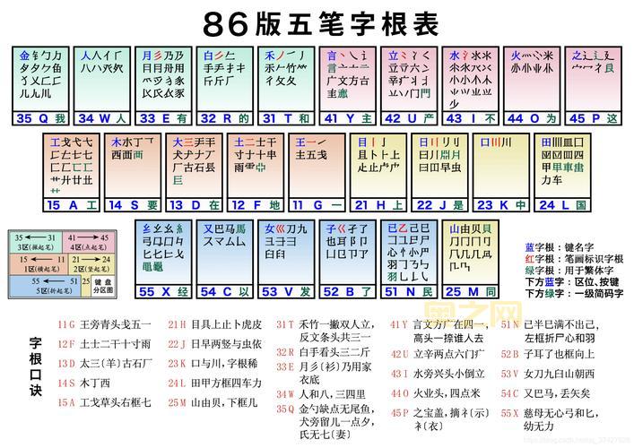 万能五笔繁体版好用吗?老用户告诉你答案!