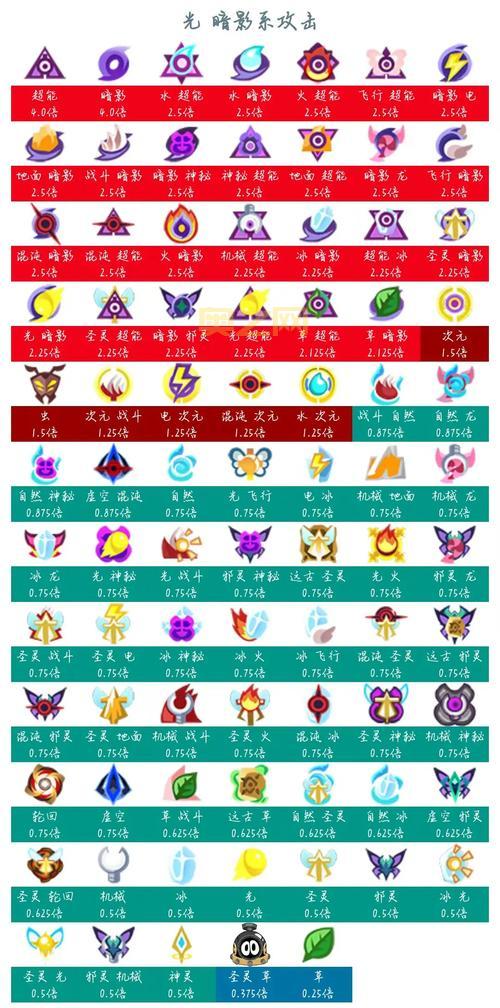 赛尔号德格拉克融合技巧，快速获得强力精灵！