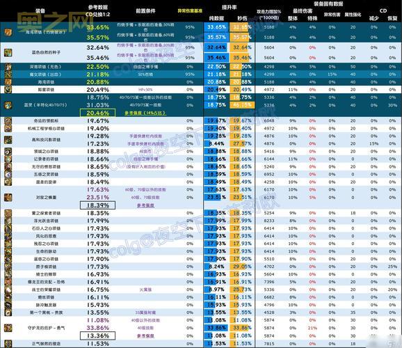 Tera职业哪个厉害？全面分析各职业优劣势！