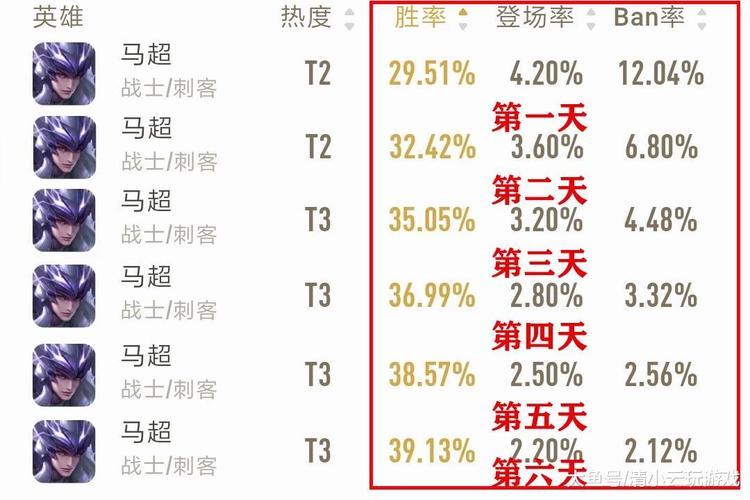 宠物小精灵世界之旅怎么玩？这份攻略让你少走弯路！