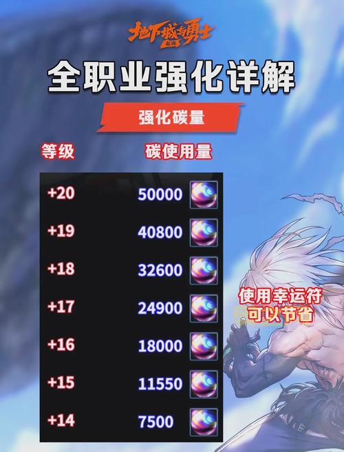 dnf初级蛋白油快速获得攻略，看完少走弯路！