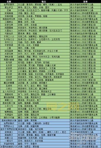 无双大蛇z和无双大蛇3哪个好玩？对比分析！