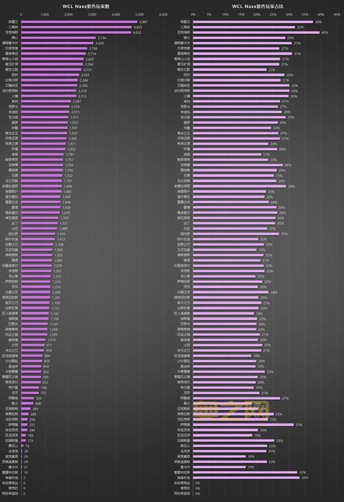 别再盲目选服务器了，用wow人口普查数据帮你找到组织。