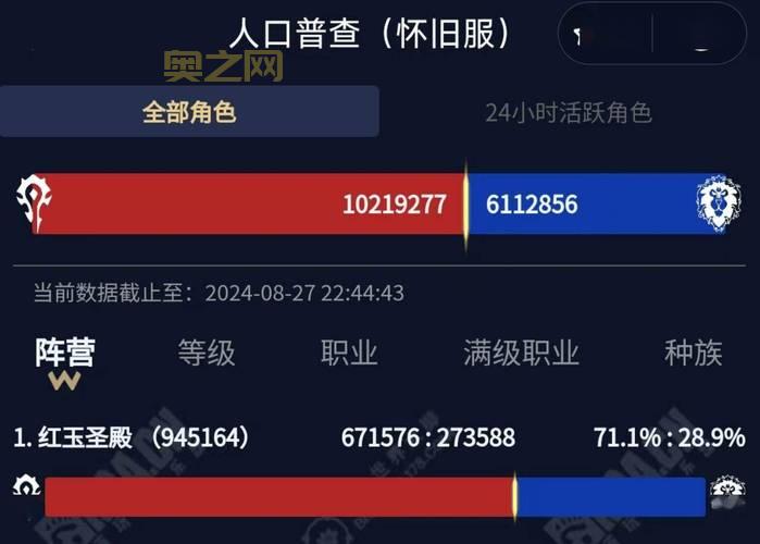 别再盲目选服务器了，用wow人口普查数据帮你找到组织。