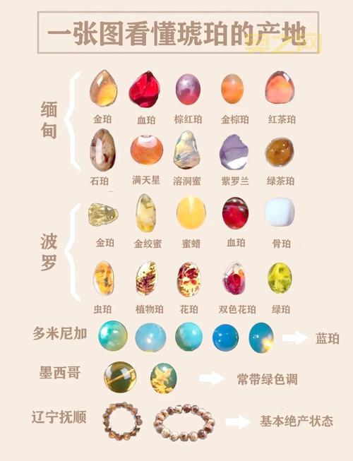 凯帕琥珀是什么东西?带你了解这种琥珀的特点与价值。