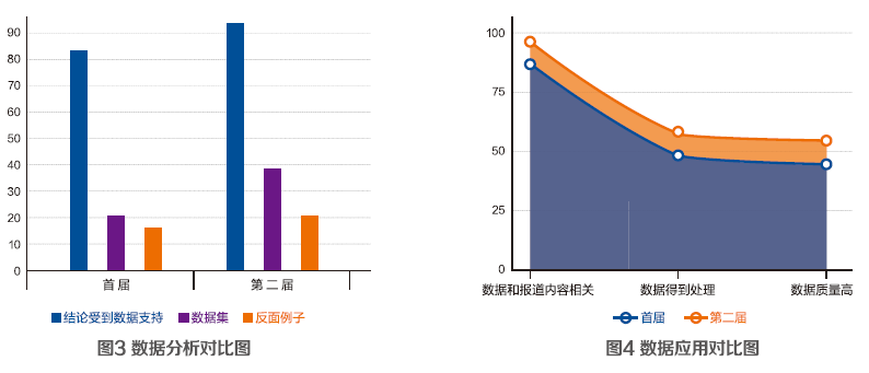 我国数据新闻实践的现状与反思