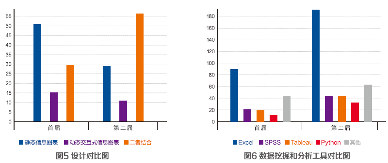 数据新闻分析_新闻管理系统分析_数据新闻应用