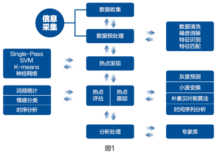 新闻管理系统分析_人工智能网络舆情分析_人机互动舆情分析