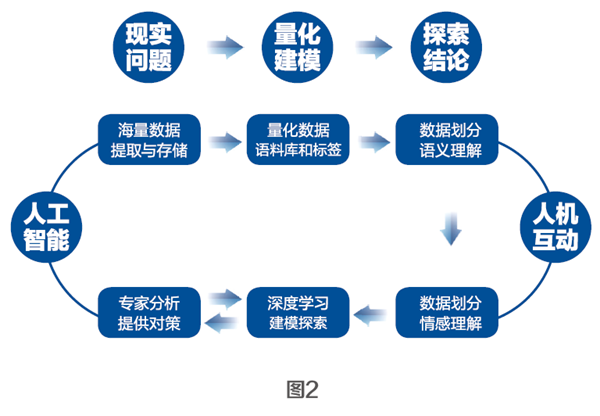 人机互动舆情分析_人工智能网络舆情分析_新闻管理系统分析