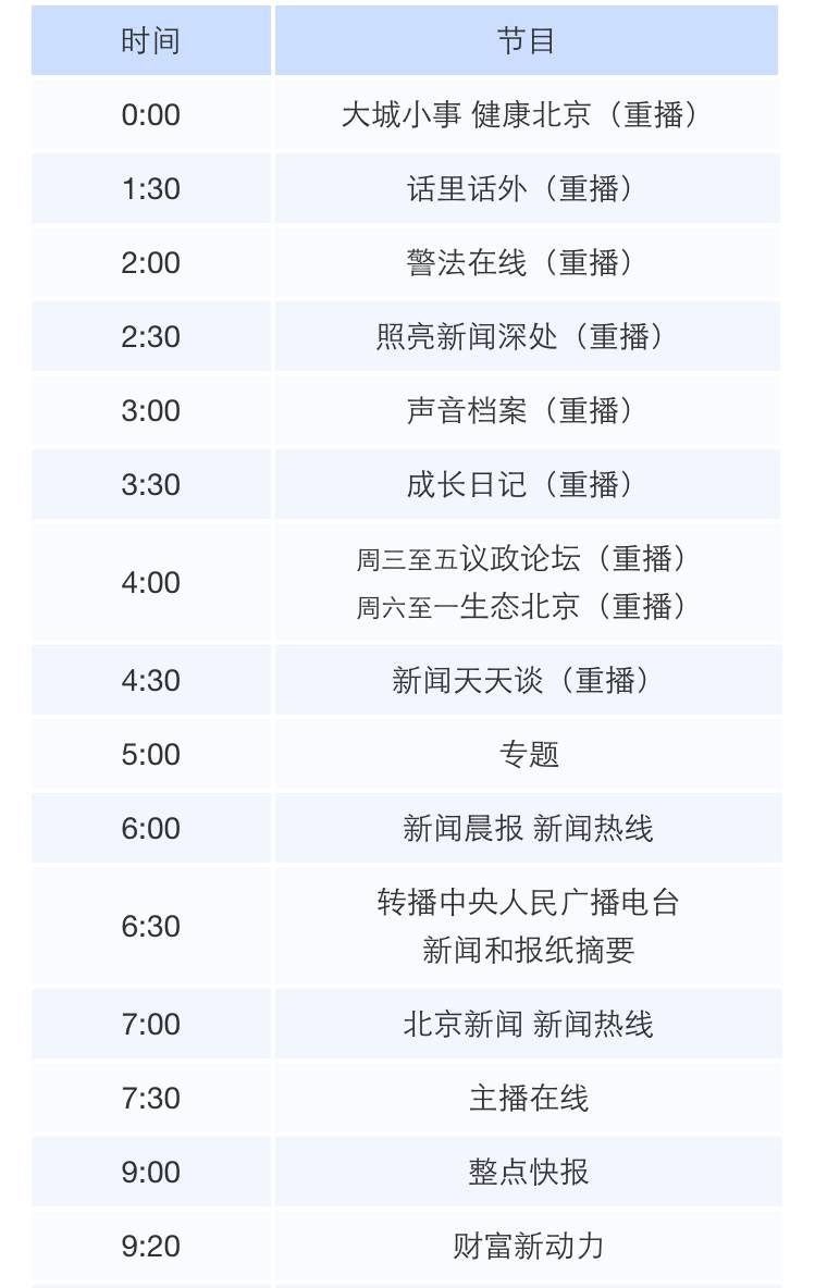 大城小事节目介绍_北京新闻广播节目表_新闻脱口秀广播节目