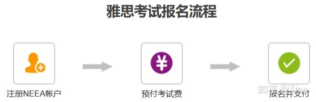 雅思官网资料下载_英文资讯网站_雅思备考网站推荐