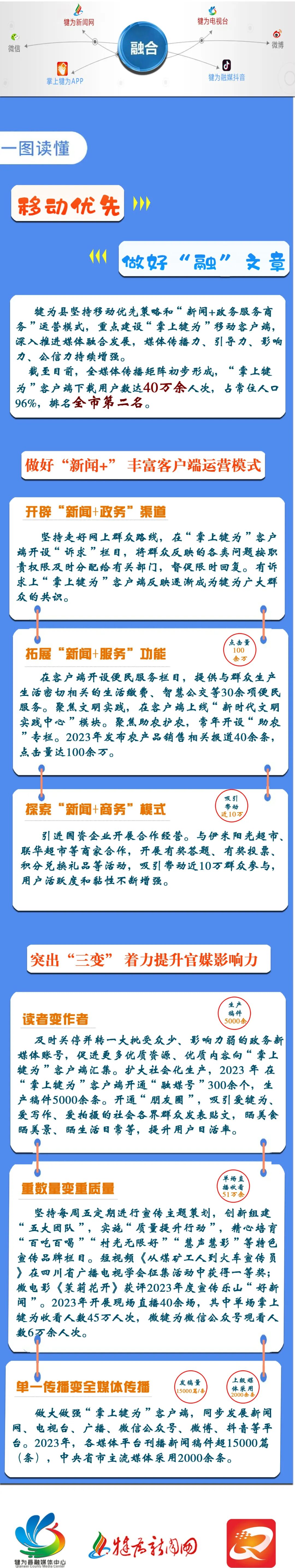 掌上犍为客户端_犍为新闻中心_犍为融媒体中心