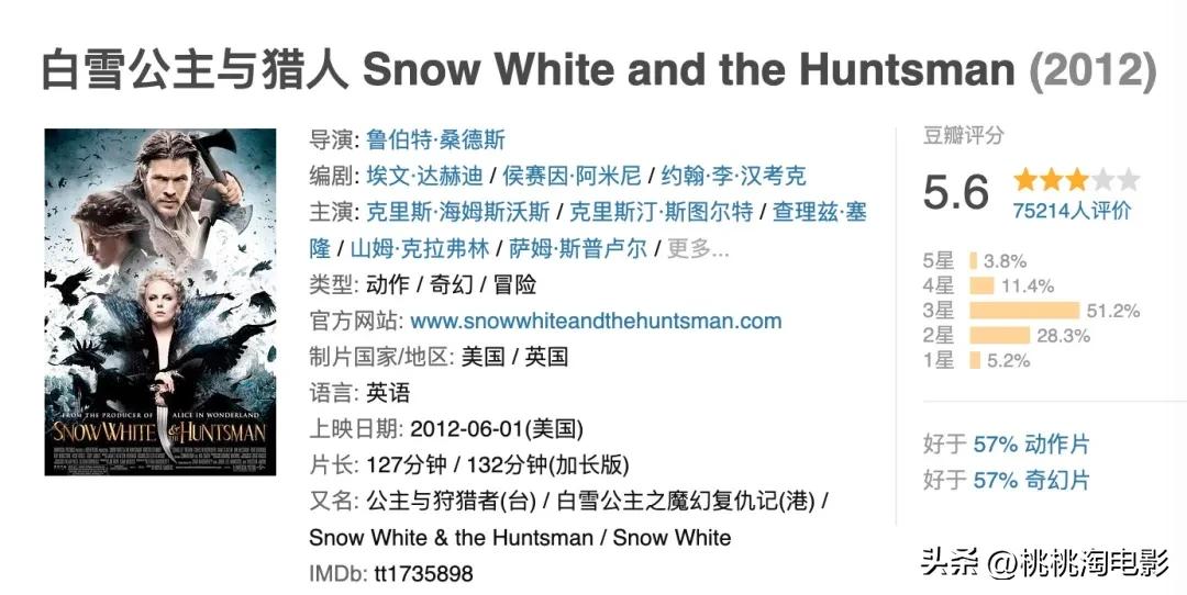 白雪公主和七个小矮人真人版电影_迪士尼真人版白雪公主评价_白雪公主真人版剧情分析