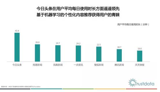 今日头条市场份额_移动应用市场分析_腾讯新闻和今日头条哪个好