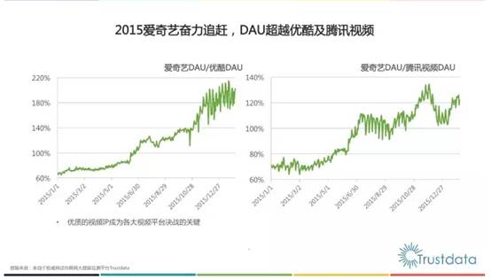 腾讯新闻和今日头条哪个好_移动应用市场分析_今日头条市场份额