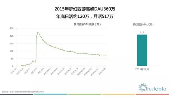 腾讯新闻和今日头条哪个好_移动应用市场分析_今日头条市场份额