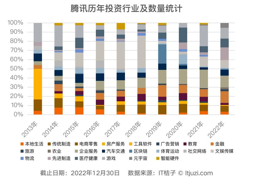 互联网巨头竞争原因_腾讯新闻和今日头条哪个好_互联网公司四大法则