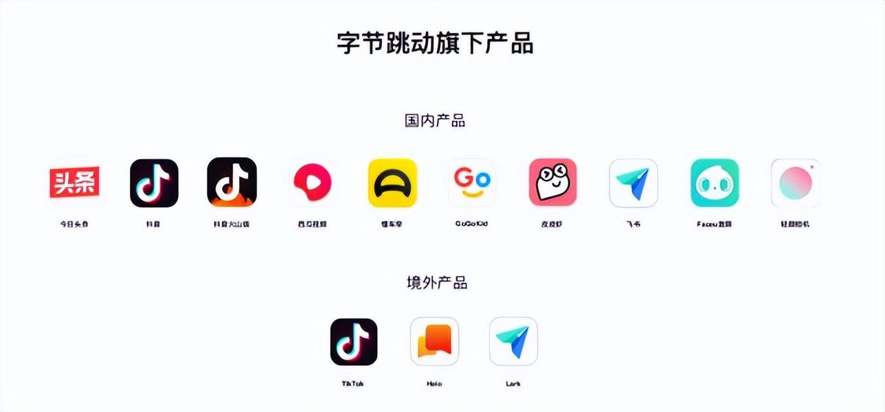 字节跳动技术实力分析_腾讯新闻和今日头条哪个好_字节跳动超越腾讯原因