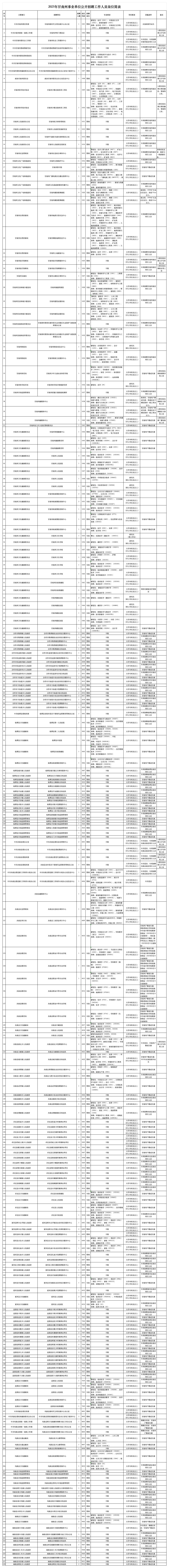 岗位简表_2025年甘南州新闻_2025年甘南州事业单位公开招聘公告