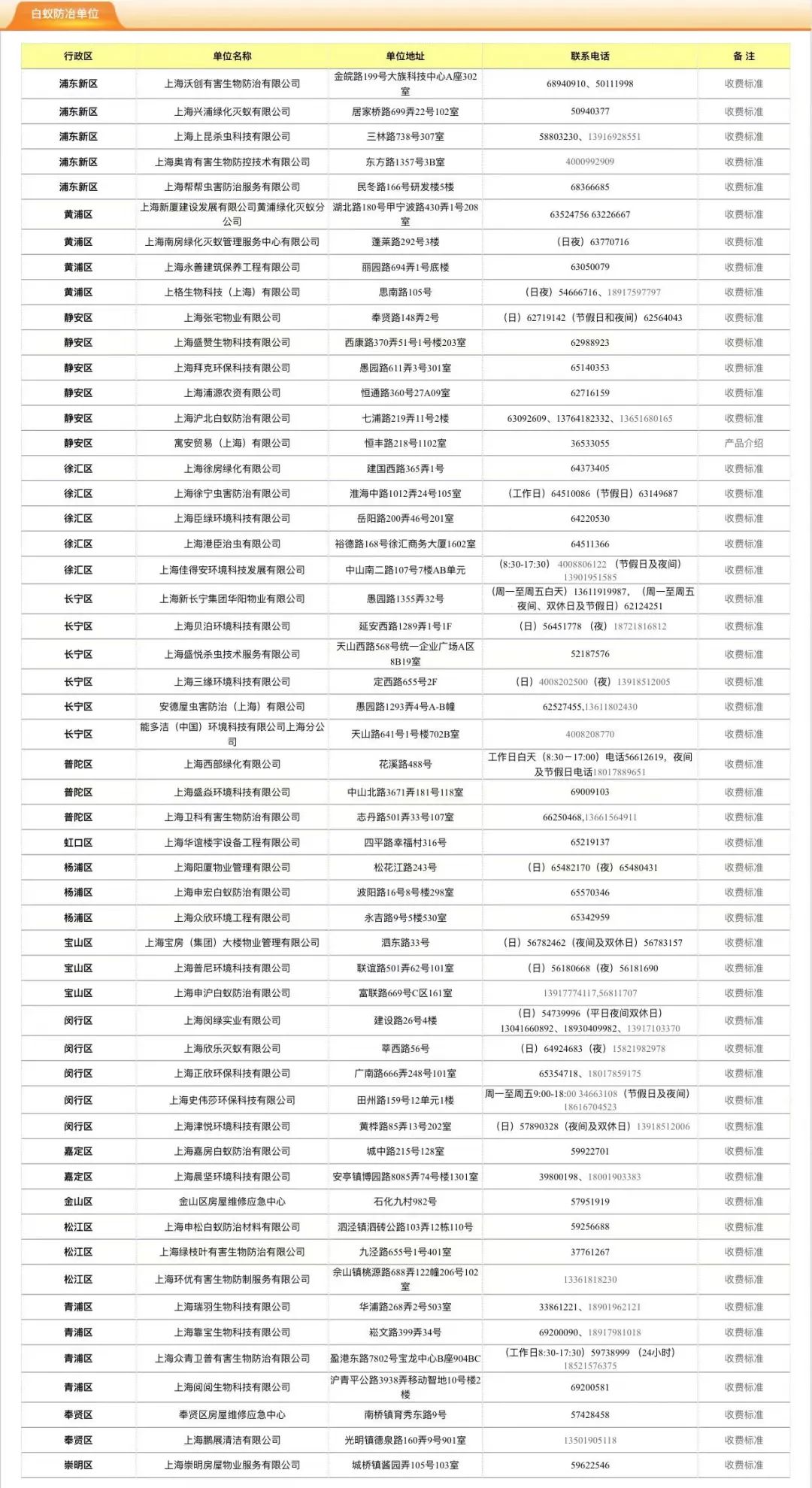 白蚁是什么有什么危害如何预防_灭白蚁_预防白蚁侵袭的方法和措施