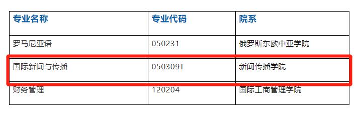 上海外国语大学 新闻传播学院_上海外国语大学国际新闻与传播专业_上外新闻传播学院部校共建