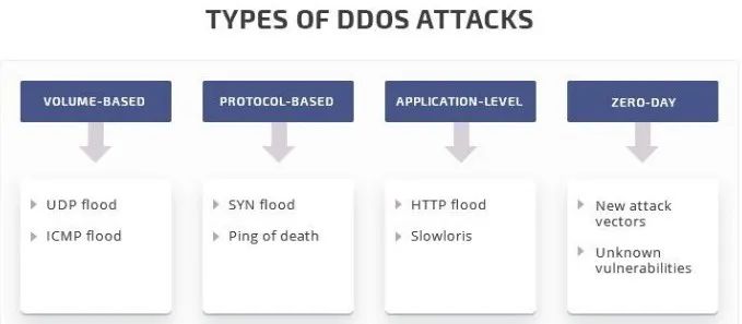 ie0-day漏洞_day0是什么意思_0-day