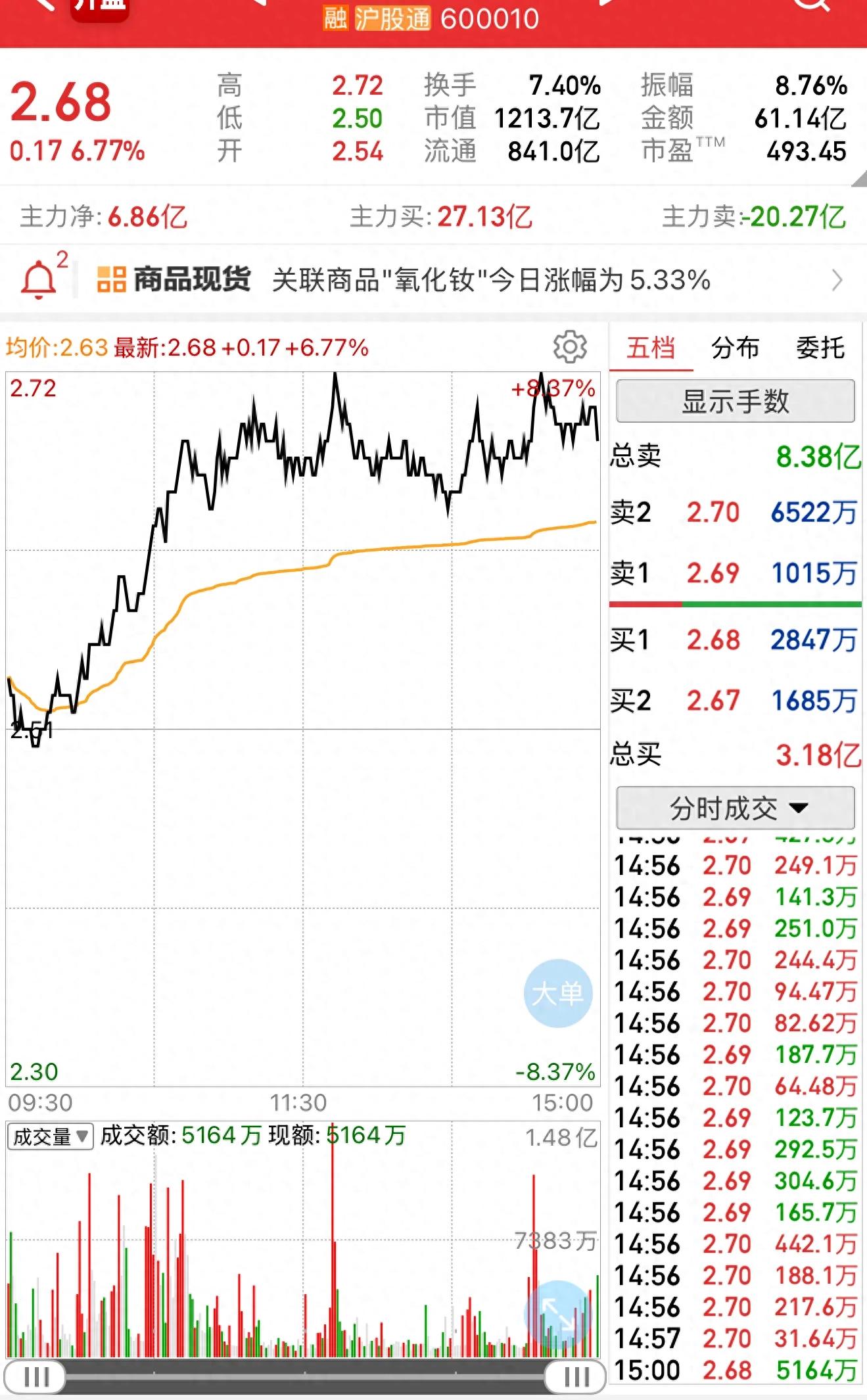 包钢稀土新闻_包钢稀土价值_包钢稀土sf