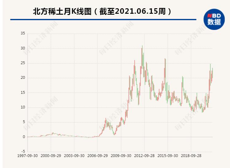 包钢集团增持计划替代方案 北方稀土增持包钢股份 股东权益保护_包钢稀土新闻