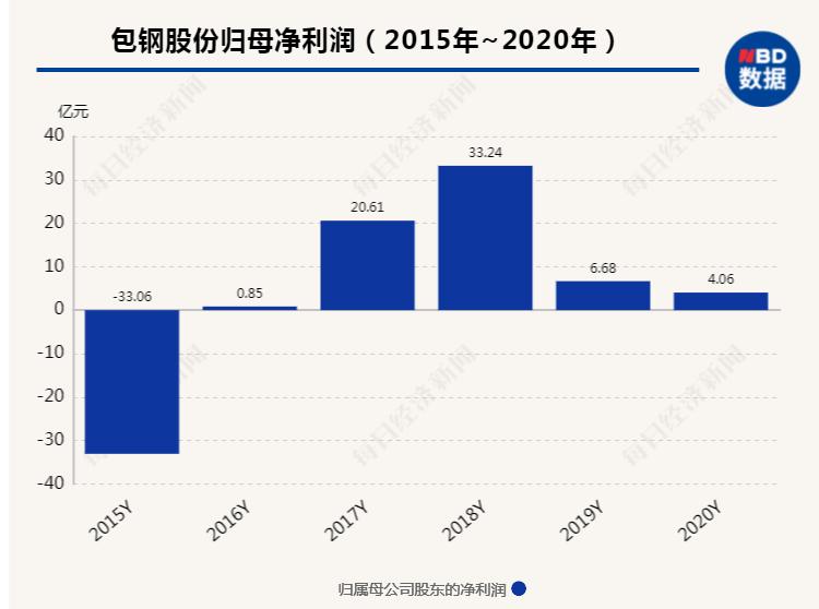 包钢稀土新闻_包钢集团增持计划替代方案 北方稀土增持包钢股份 股东权益保护