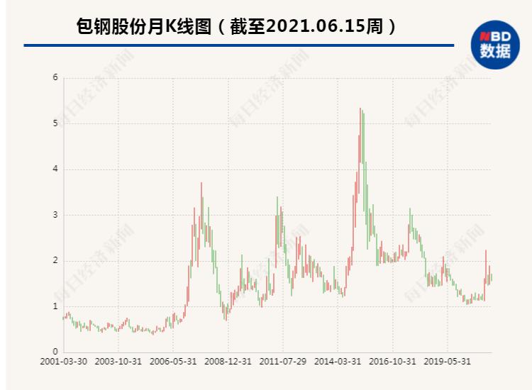 包钢稀土新闻_包钢集团增持计划替代方案 北方稀土增持包钢股份 股东权益保护
