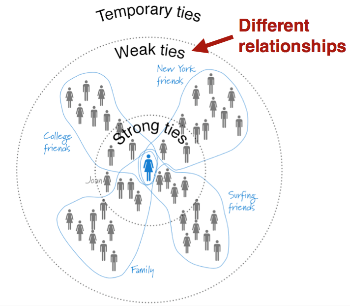 factors influencing social behavior_社交能力测试_why do humans have a need for social connection
