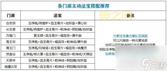 诛仙法宝怎么升级快？新手必看快速升级攻略！